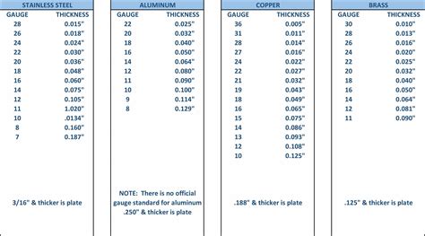 sheet metal standard thickness|sheet steel gauges thickness chart.